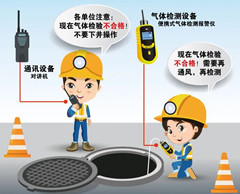 会宁有限空间操作说明